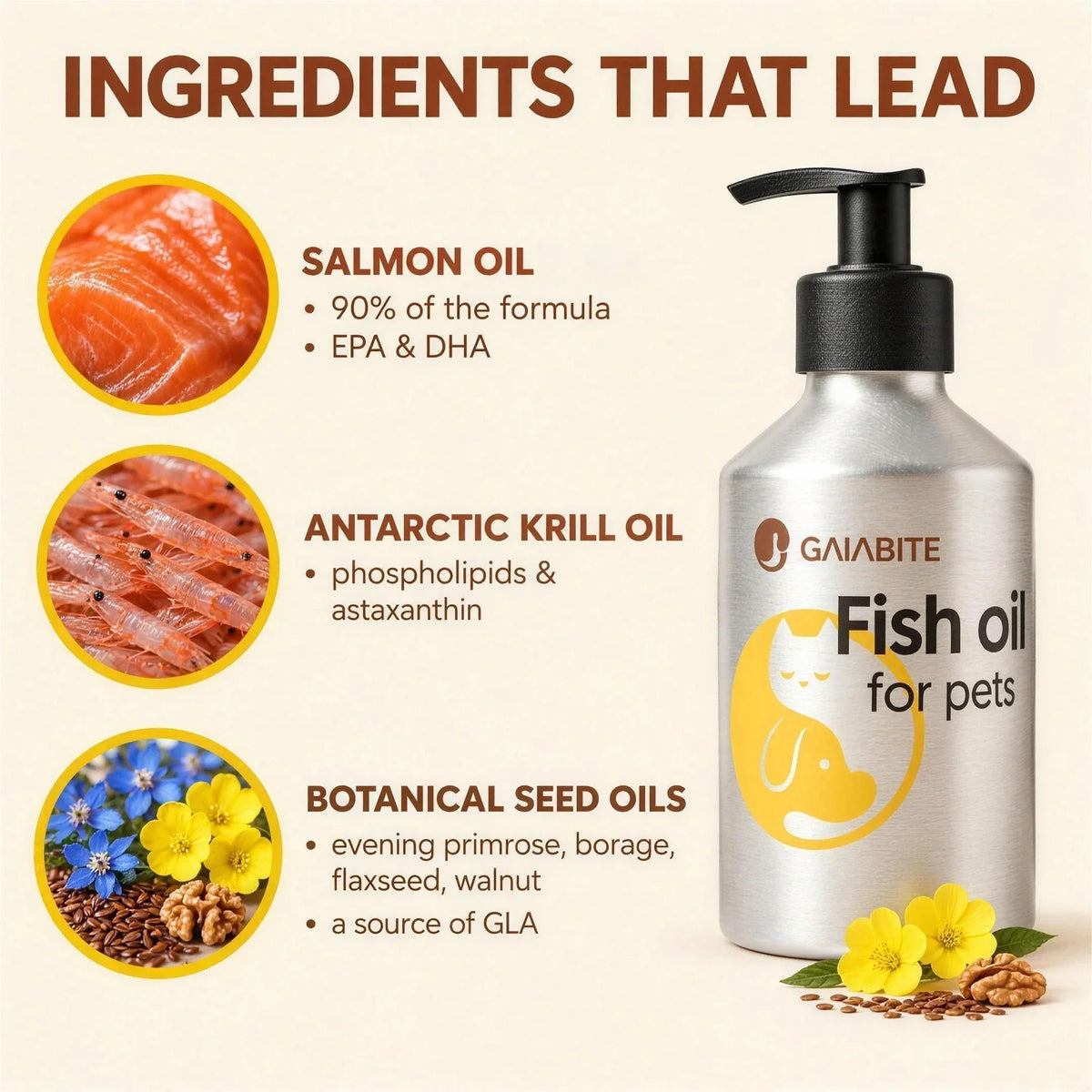 Ingredients that lead: salmon oil (90% of the formula, EPA & DHA), Antarctic krill oil (phospholipids & astaxanthin), and botanical seed oils — evening primrose, borage, flaxseed, walnut, a source of GLA.