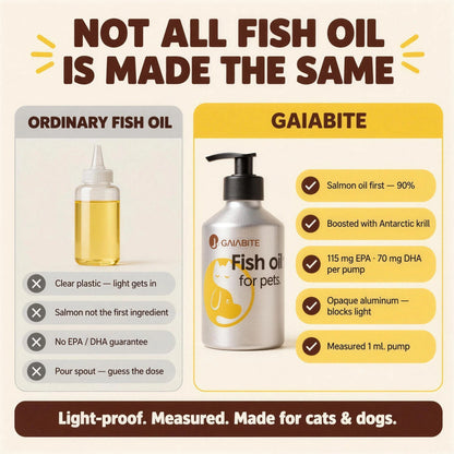 Not all fish oil is made the same: ordinary fish oil vs GAIABITE — salmon oil first, boosted with Antarctic krill, 115 mg EPA and 70 mg DHA per pump, opaque aluminum bottle, measured 1 mL pump.