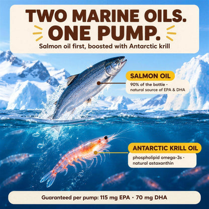 Two marine oils, one pump: salmon oil first (90% of the bottle, natural source of EPA and DHA), boosted with Antarctic krill oil (phospholipid omega-3s, natural astaxanthin). Guaranteed per pump: 115 mg EPA, 70 mg DHA.